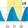 Kings Point tide chart for Friday, September 19, 2025