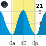 Kings Point tide chart for Sunday, September 21, 2025