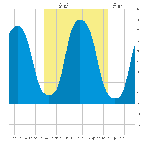 Kings Point tide chart for Wednesday, September 24, 2025