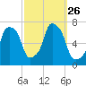 Kings Point tide chart for Friday, September 26, 2025