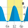 Kings Point tide chart for Monday, September 8, 2025