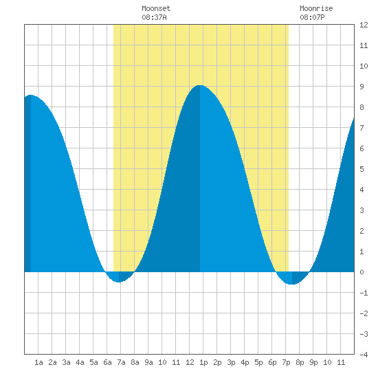 Kings Point tide chart for Tuesday, September 9, 2025
