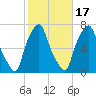 Kings Point tide chart for Friday, October 17, 2025