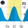 Kings Point tide chart for Tuesday, October 21, 2025