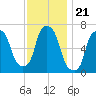 Kings Point tide chart for Friday, November 21, 2025