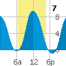 Kings Point tide chart for Friday, November 7, 2025