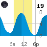 Kings Point tide chart for Friday, December 19, 2025