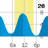Kings Point tide chart for Saturday, December 20, 2025