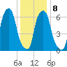 Kings Point tide chart for Thursday, January 8, 2026