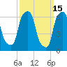 Kings Point tide chart for Sunday, March 15, 2026