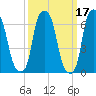 Kings Point tide chart for Tuesday, March 17, 2026