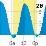 Kings Point tide chart for Friday, March 20, 2026