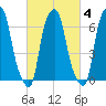 Kings Point tide chart for Wednesday, March 4, 2026