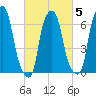 Kings Point tide chart for Thursday, March 5, 2026