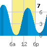 Kings Point tide chart for Saturday, March 7, 2026