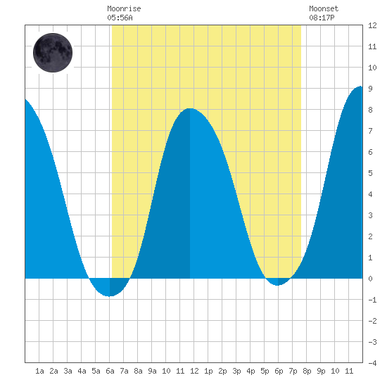 Kings Point tide chart for Friday, April 17, 2026