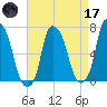 Kings Point tide chart for Friday, April 17, 2026