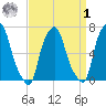 Kings Point tide chart for Wednesday, April 1, 2026