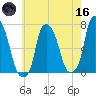 Kings Point tide chart for Saturday, May 16, 2026