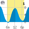 Kings Point tide chart for Friday, May 1, 2026