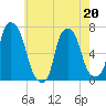 Kings Point tide chart for Wednesday, May 20, 2026