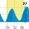 Kings Point tide chart for Wednesday, May 27, 2026