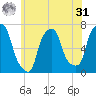 Kings Point tide chart for Sunday, May 31, 2026