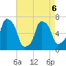 Kings Point tide chart for Wednesday, May 6, 2026