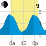 Kings Point tide chart for Saturday, May 9, 2026