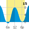 Kings Point tide chart for Monday, June 15, 2026