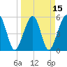 Kingsley Creek (RR bridge) tide chart for Monday, March 15, 2021