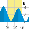 Kingsley Creek (RR bridge) tide chart for Saturday, March 6, 2021