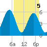 Kingsley Creek (RR bridge) tide chart for Monday, April 5, 2021