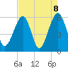 Kingsley Creek (RR bridge) tide chart for Saturday, May 8, 2021