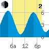 Kingsley Creek (RR bridge) tide chart for Wednesday, June 2, 2021