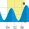 Kingsley Creek (RR bridge) tide chart for Wednesday, June 9, 2021