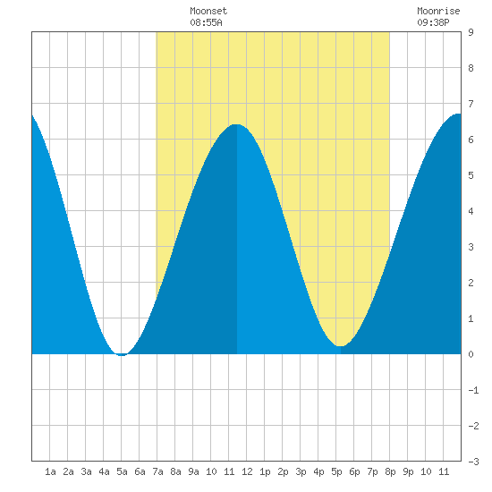 Kingsley Creek (RR bridge) tide chart for Tuesday, August 24, 2021