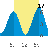 Kingsley Creek (RR bridge) tide chart for Friday, September 17, 2021