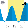 Kingsley Creek (RR bridge) tide chart for Monday, May 16, 2022