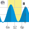 Kingsley Creek (RR bridge) tide chart for Tuesday, November 8, 2022