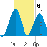 Kingsley Creek (RR bridge) tide chart for Tuesday, December 6, 2022