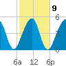 Kingsley Creek (RR bridge) tide chart for Thursday, February 9, 2023