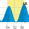 Kingsley Creek (RR bridge) tide chart for Tuesday, May 16, 2023
