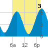 Kingsley Creek (RR bridge) tide chart for Wednesday, May 3, 2023