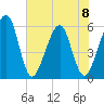 Kingsley Creek (RR bridge) tide chart for Thursday, June 8, 2023