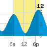 Kingsley Creek (RR bridge) tide chart for Saturday, August 12, 2023