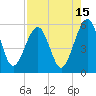 Kingsley Creek (RR bridge) tide chart for Tuesday, August 15, 2023