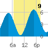 Kingsley Creek (RR bridge) tide chart for Wednesday, August 9, 2023