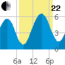 Kingsley Creek (RR bridge) tide chart for Friday, September 22, 2023