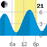 Kingsley Creek (RR bridge) tide chart for Saturday, October 21, 2023